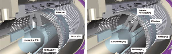 Filtration ger1